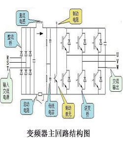 變頻電路