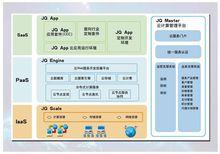 吉 雲 計 劃 軟 件 體 系 架 構