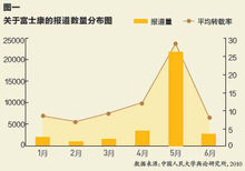 維特效應分析