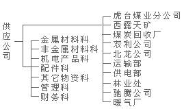 撫順礦業集團有限責任公司