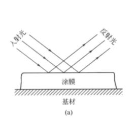 反射光線