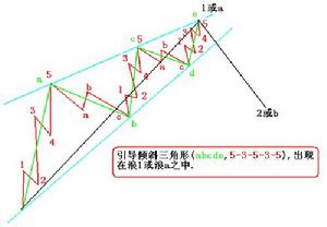 蘭格模式