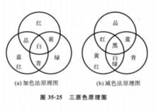 彩色感光器材