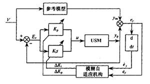 自適應控制系統