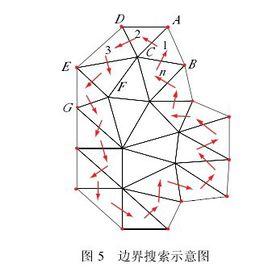 內邊界跟蹤算法