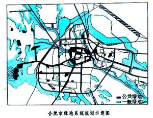 城市園林綠地系統