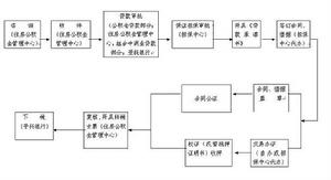 （圖）申請流程