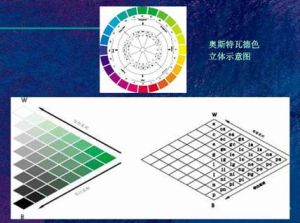 蒙塞爾色彩體系