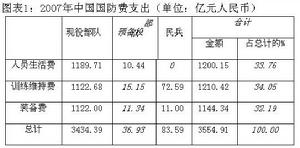 《2008年中國的國防》