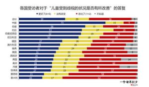 統計性歧視