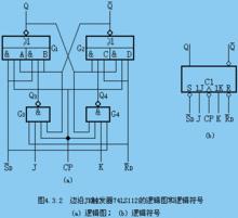 JK觸發器電路圖