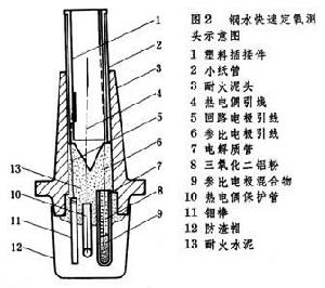 固體電解質