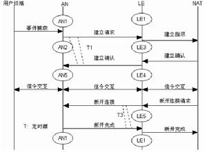 V5協定