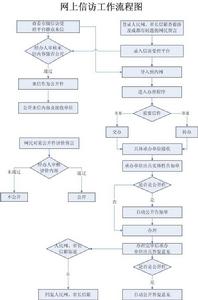 中共成都市委成都市人民政府信訪局