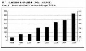 歐洲債券