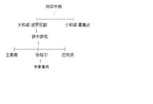 張格爾家族世系