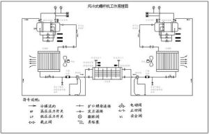 調相運行