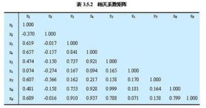 貢獻分析法