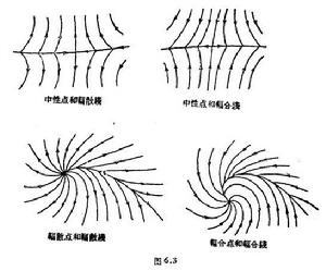 輻散線