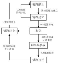 PPP協定