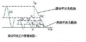 滑動甲類放大器