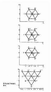 SU(3)對稱性