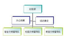 西北農林科技大學學生會紀檢部