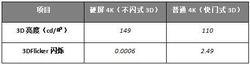 硬屏4K及普通4K電視測試結果