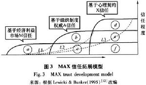 知識轉化灰箱模型