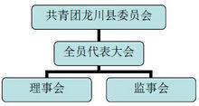 龍川大學生成長促進會