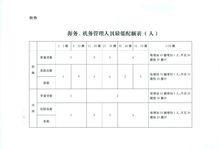 海務、機務管理人員最低配額表