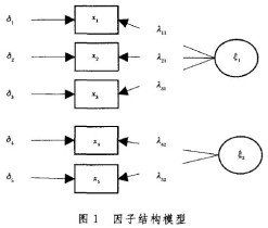 因子分析法