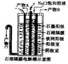 電解池