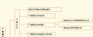 北京郵電大學出版社