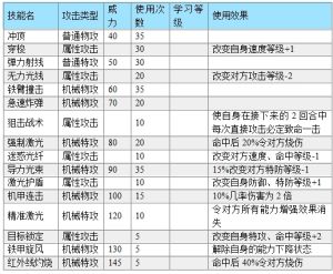 技能表