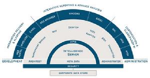 MicroStrategy