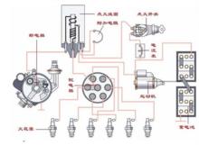 分電器示意圖