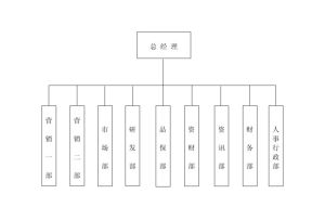 組織結構