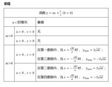 y=ax+c/x：總結