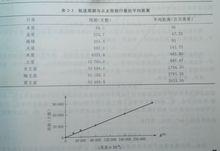 克卜勒的原始數據