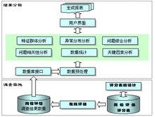 綜合分析崗位