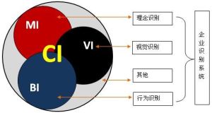 視覺形象