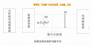 防孤島效應測試