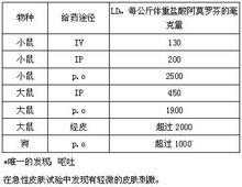 鹽酸阿莫羅芬乳膏