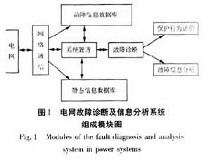 故障錄波