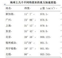 重力加速度[物理名詞]