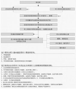 橫琴經濟開發區