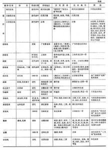 中國現代機械工業