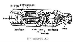 LEAP[外大氣層輕型射彈]