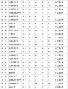 武書連2015中國大學畢業生質量排行榜